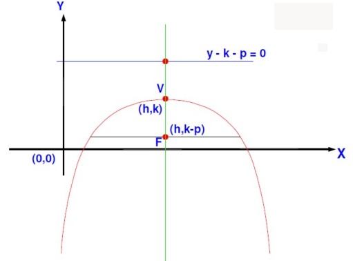 Ecuacion_parabola_image022