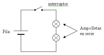 circuito001