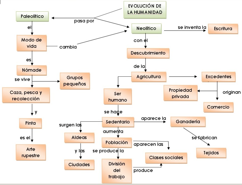 http://www.profesorenlinea.cl/imagenUniversalH/evolucionhombremc.jpg