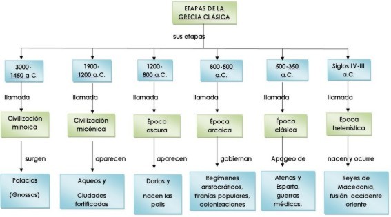 GreciaClasicaMCA