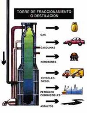 destilacion del petroleo print