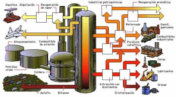 petroleo008