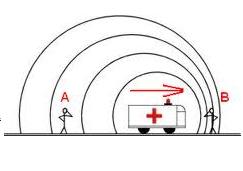 http://www.profesorenlinea.cl/imagenfisica/Efecto_Doppler_Formulas_image001.jpg