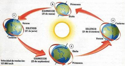 Resultado de imagen de El caluroso Sol del Verano