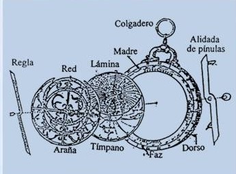 Resultado de imagen para Astrolabio persa del siglo XVIII