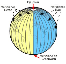 coordenadas004