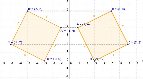 Resultado de imagen para plano cartesiano de numeros enteros figuras geometricas
