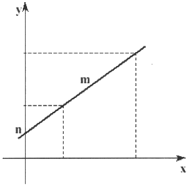 Resultado de imagen para ecuacion de la recta