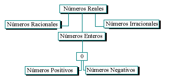 5 Ejemplos De Suma De Numeros Racionales