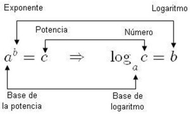 logaritmo_image007