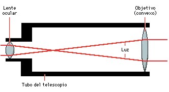 telescopiotipo002.jpg