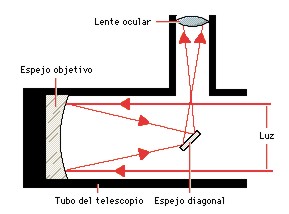 telescopiiotipo005
