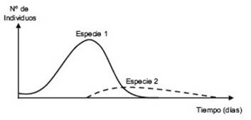 Biologia_044_2010