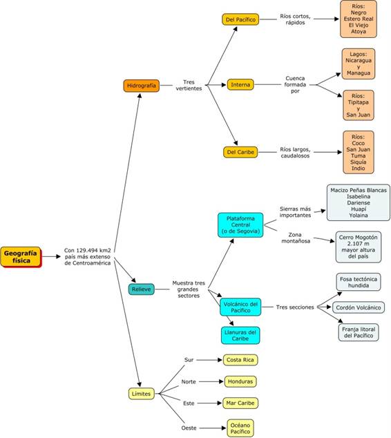 Nicaragua_conceptual_geografia_fisica