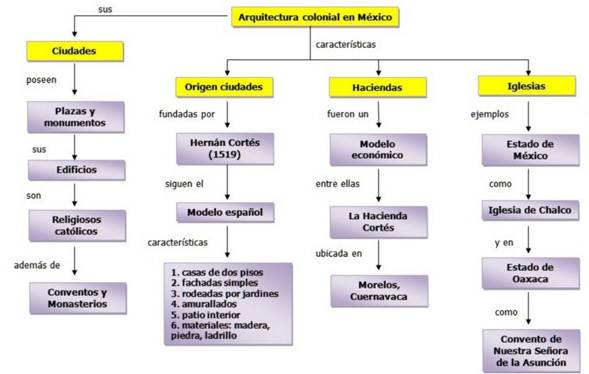 Mexico_Arquitectura_ColonialMC