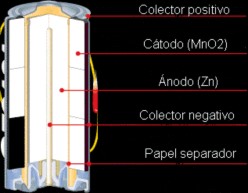 redox002