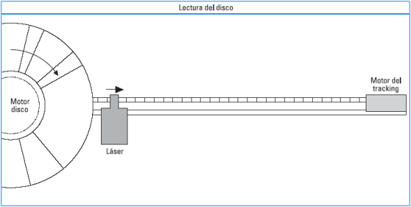 lectorCd006