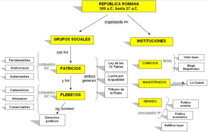 republica_romana MCB