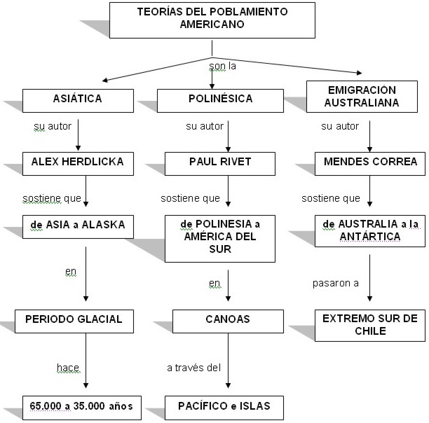 poblamientoamericanoMC