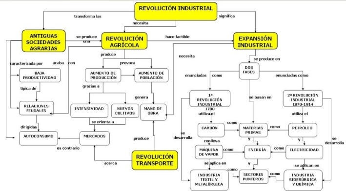 revolucionindustrialB