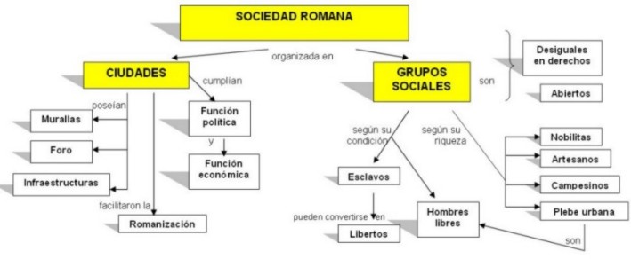 sociedad_romanaMCB