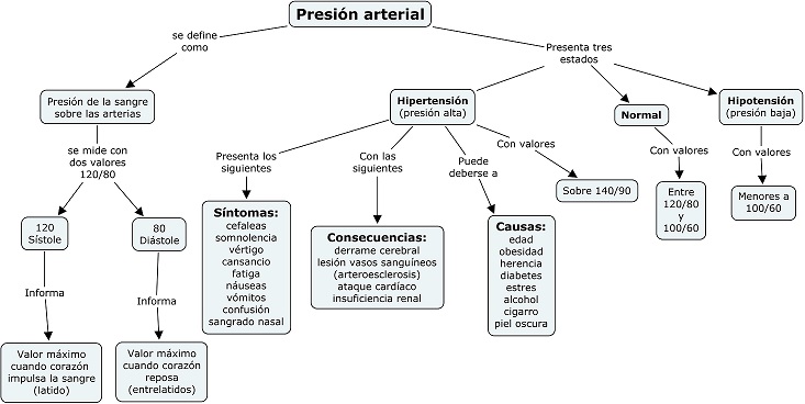 Presion_arterialMC001