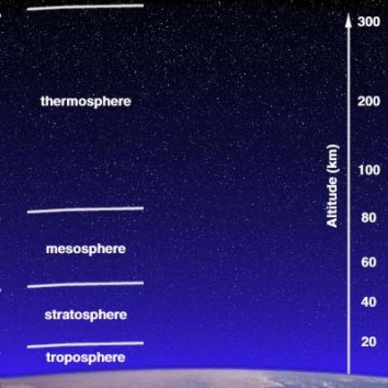 atmosferaDinam000