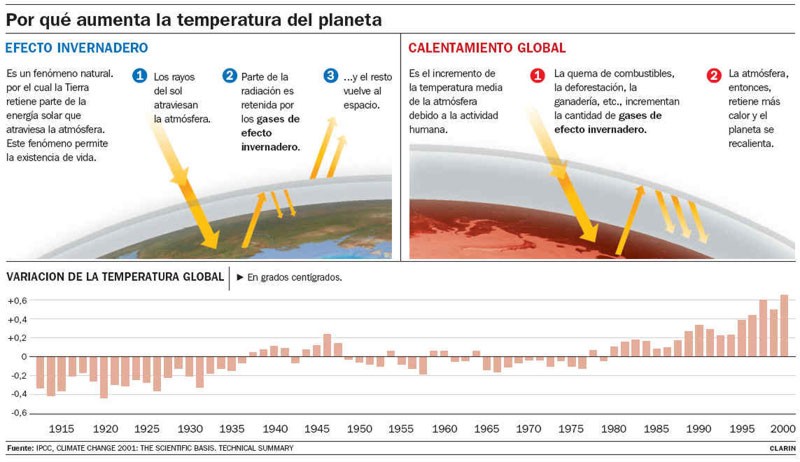 Cual es la temperatura de la tierra