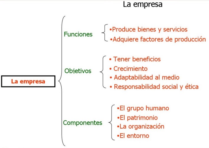 empresaMC