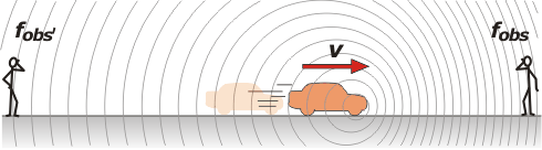 Sonido: Efecto Doppler