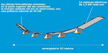 electricidadUsos002