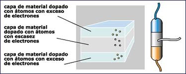 electricidadUsos010