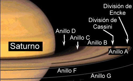 saturnoanillos