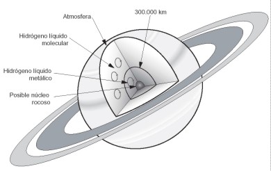 SaturnoEstructuraA