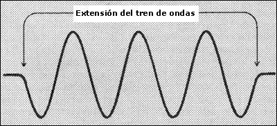 físicamente pizarra Posada Ondas y sonido