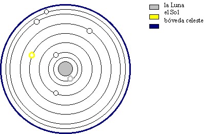 Teoría geocéntrica