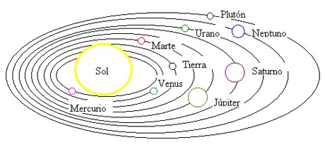 sistema solar