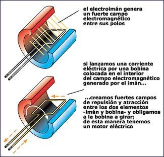 electricidadUsos005