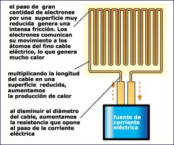 electricidadUsos006