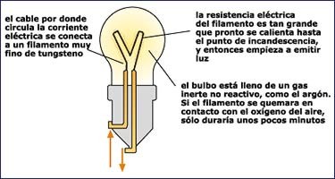 electricidadUsos007