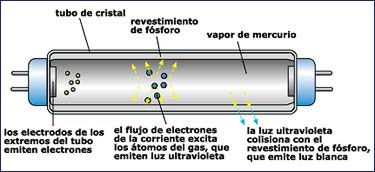 electricidadUsos008