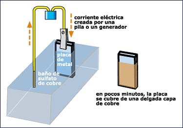 electricidadUsos009