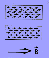 magnetismo003