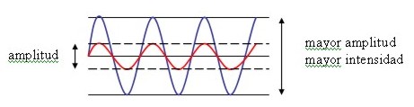 sonido001