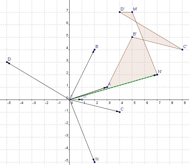 vectores_suma001