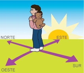 Puntos_cardinales_004