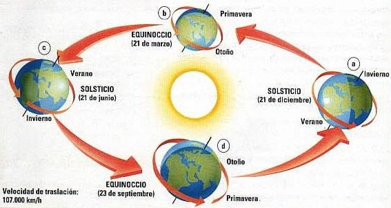 TierraMovimientos004