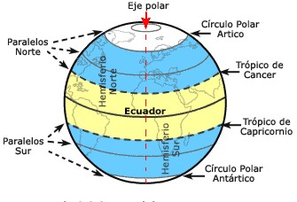 coordenadas001