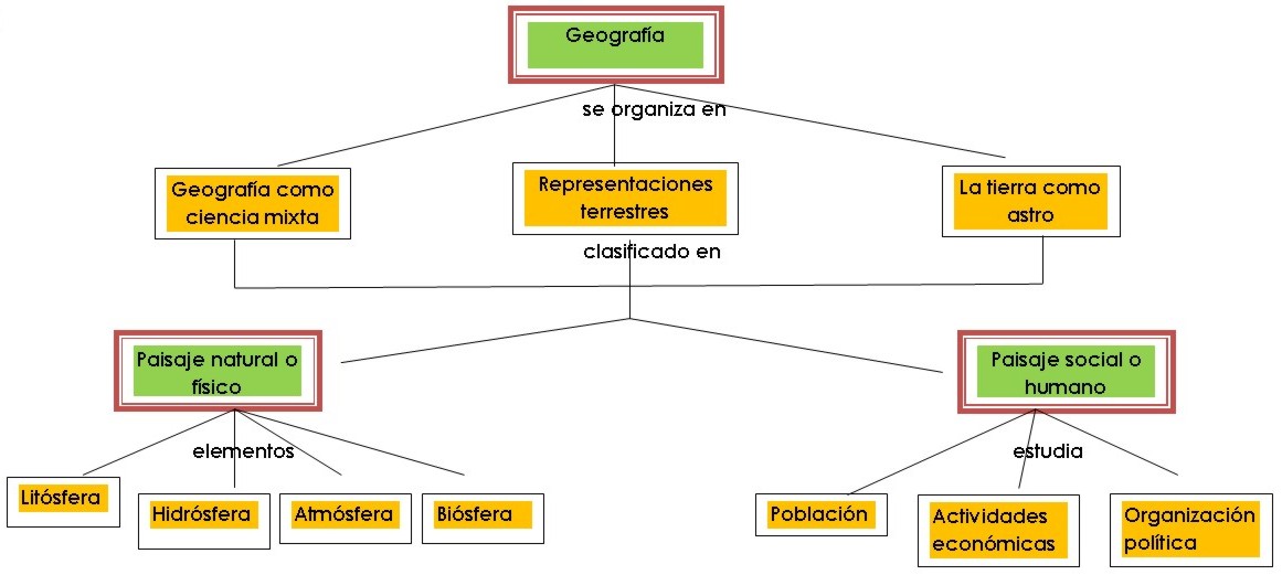 Paisaje geográfico