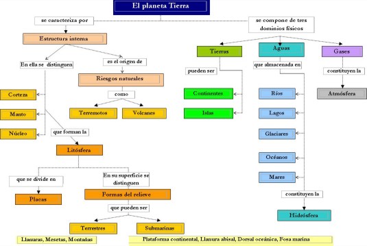 PlanetaTierraMC